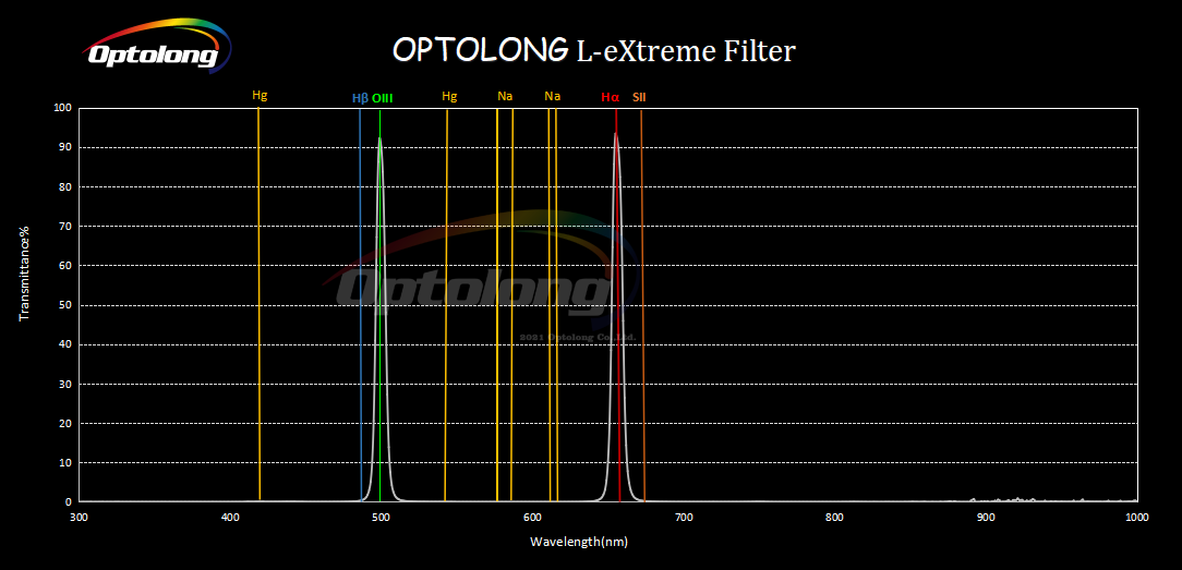 Optolong - Filtres L-Extrême
