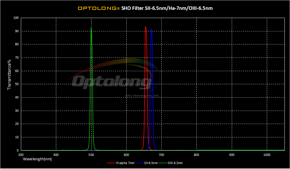 Optolong - Filtres Ha 7nm