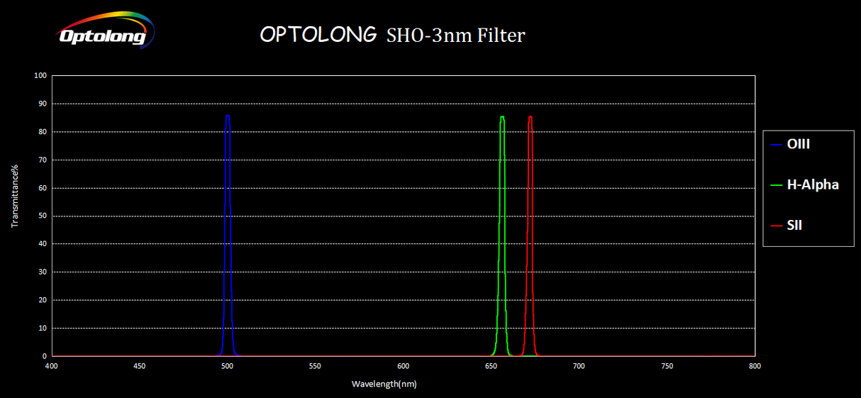 Optolong - Filtres SHO 3nm