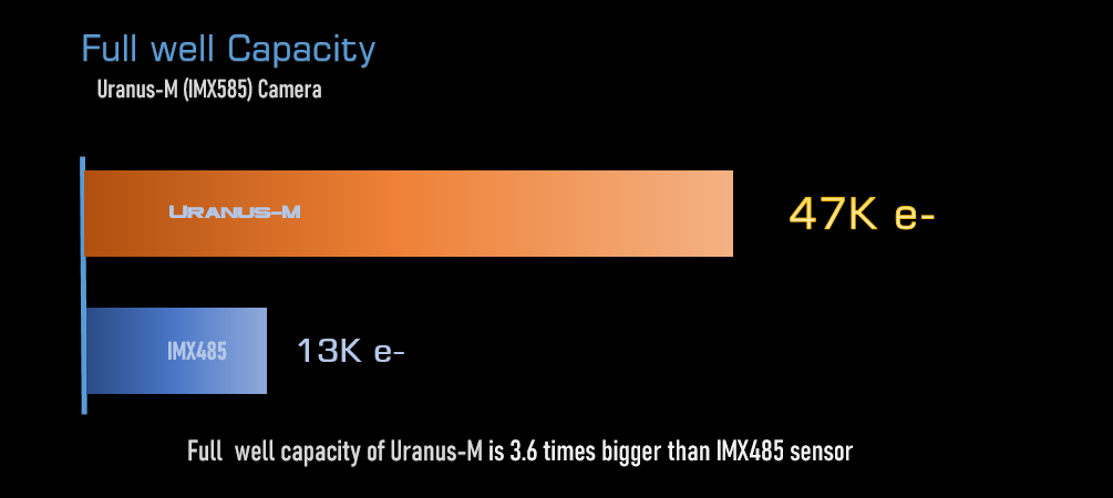 Player One - Uranus-M Mono