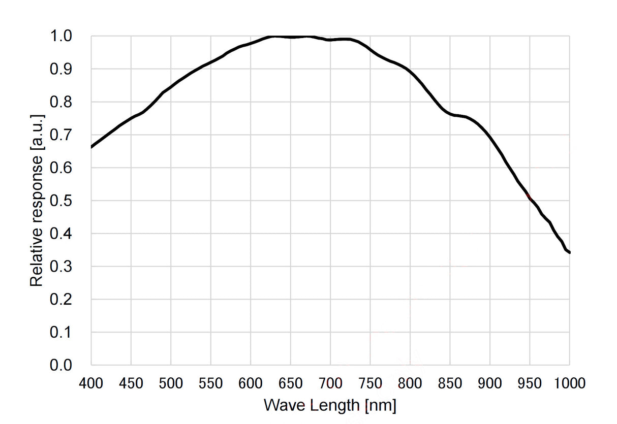PlayerOne - Mars 662M