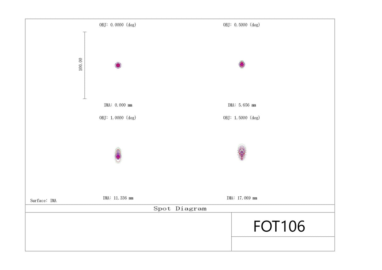 Founder Optics - FOT86