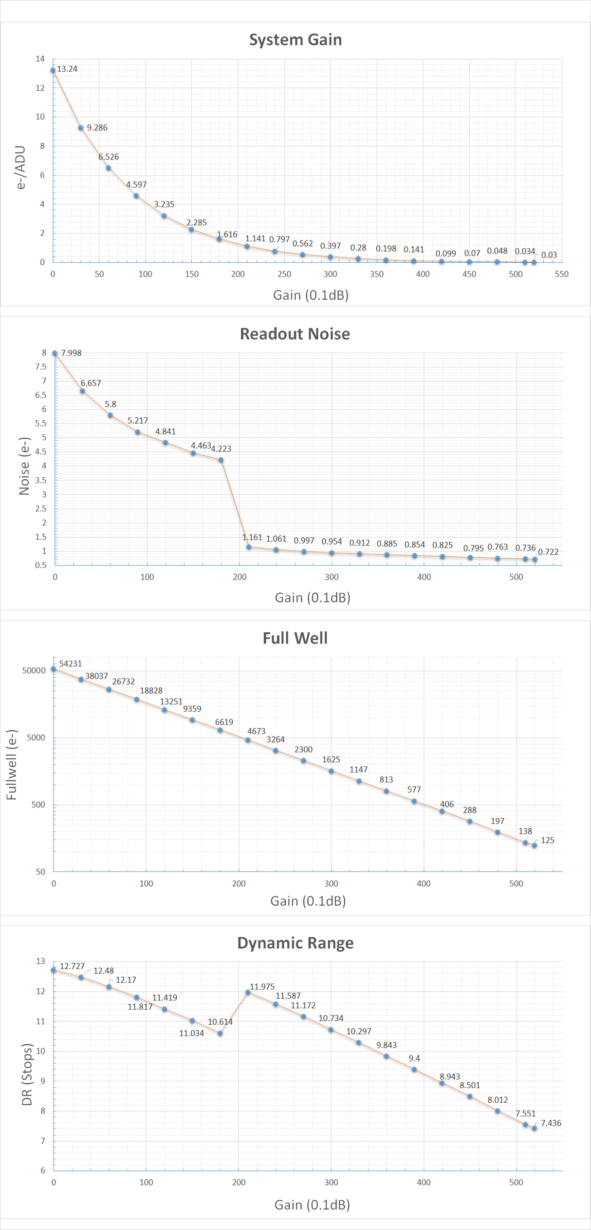 PlayerOne - Mars 662M
