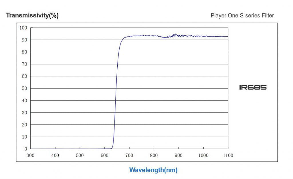 Player One - Filtre IR685nm IR-Pass S-Series 1.25"