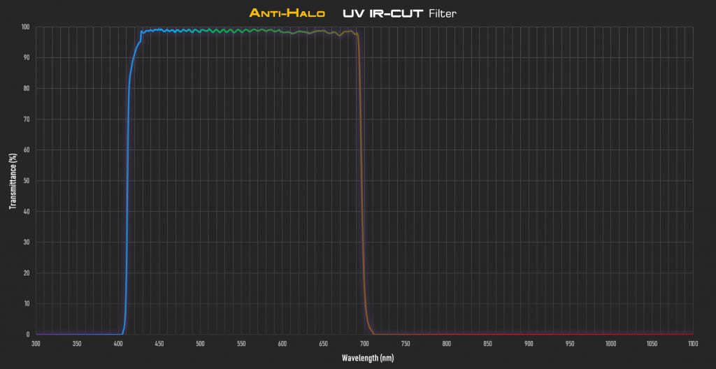 Player One - Filtre UV/IR Luminence Anti Halo 2"