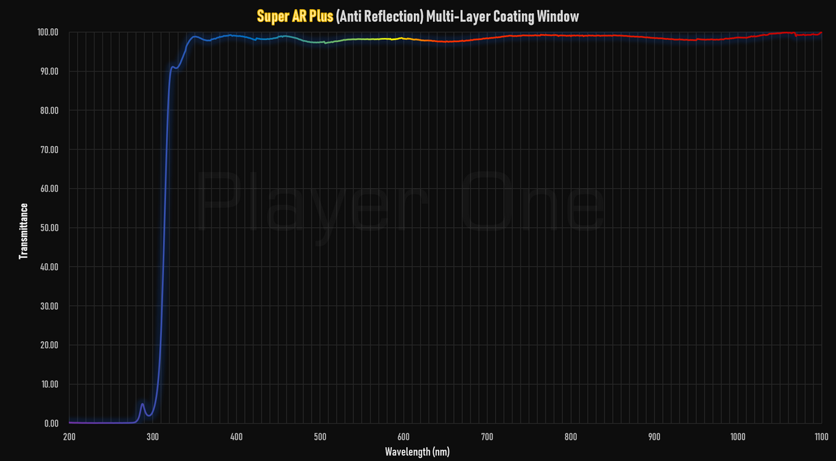 PlayerOne - Mars 662M