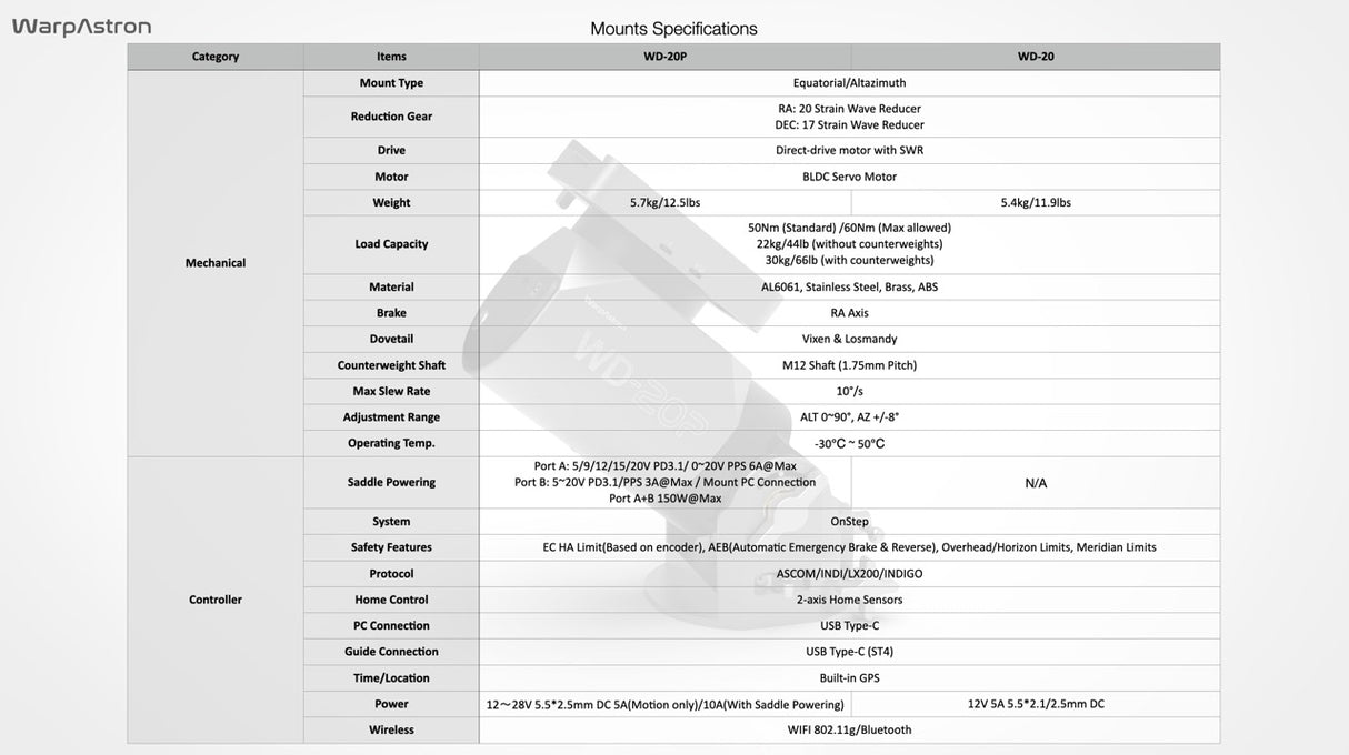 Warpastron - Monture harmonique direct drive WD-20P