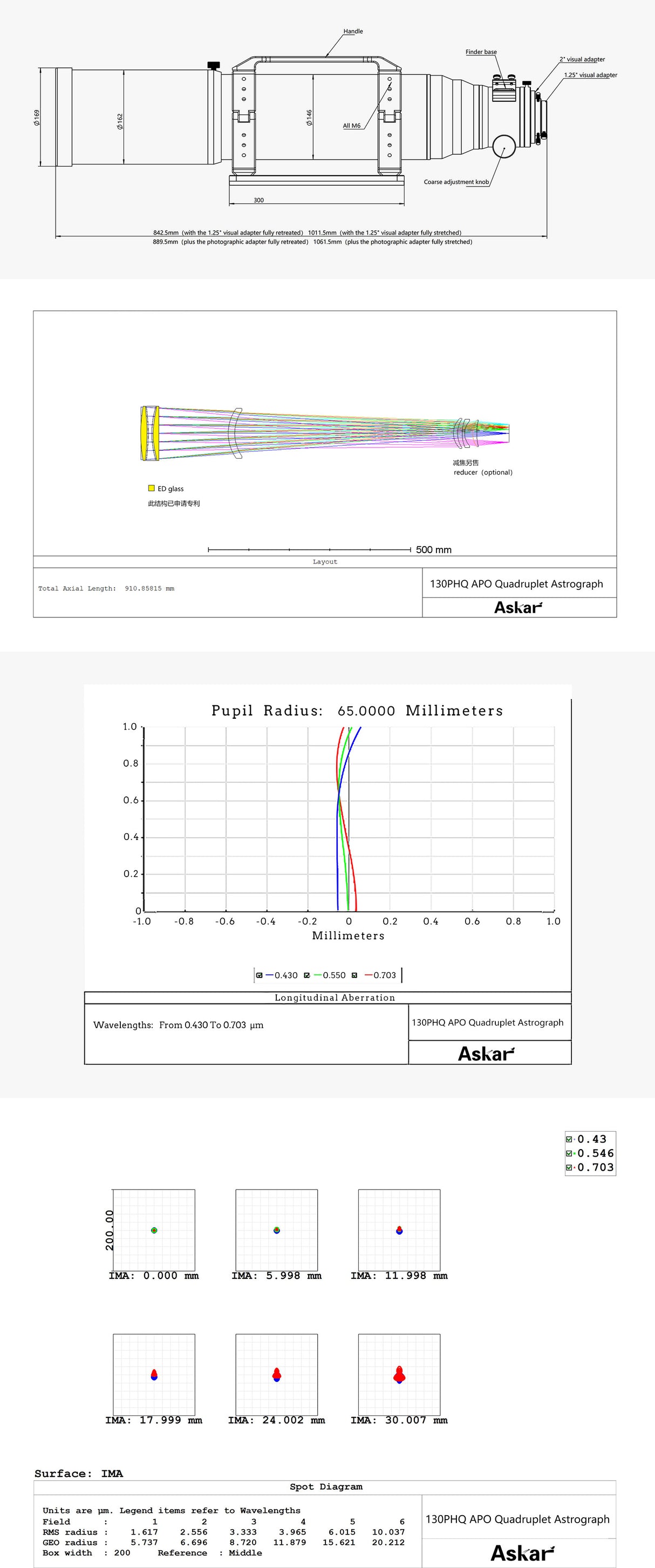 Askar - 130PHQ