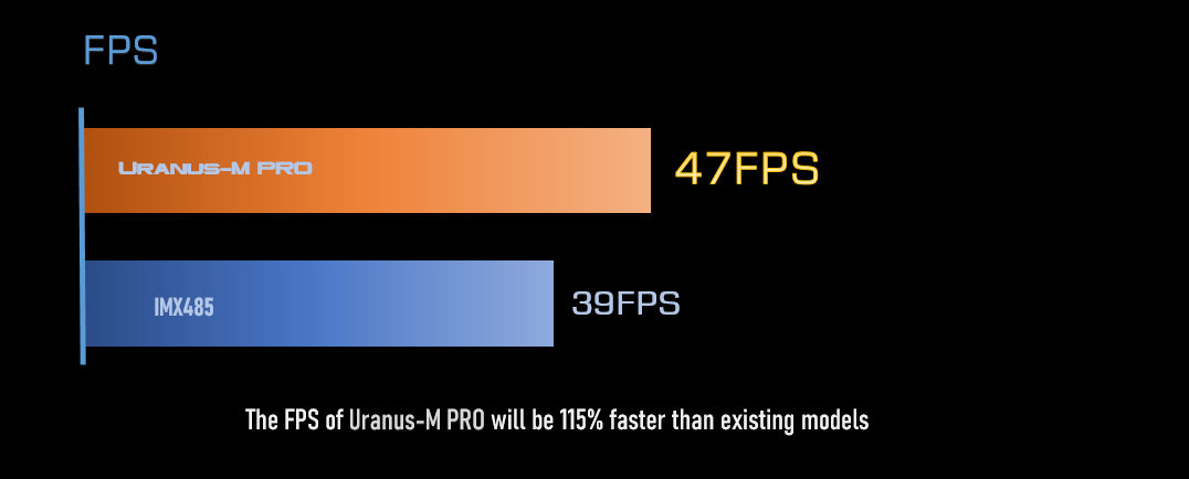 Player One - Uranus-M PRO Mono