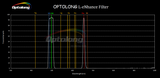 Optolong - Filtres L-Enhance