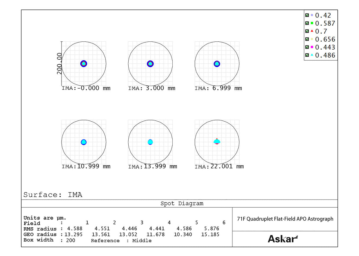 Askar - 71F