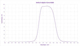 Antlia - Filtres Ha 4.5nm Edge