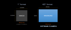 Player One - Artemis-C PRO Couleur