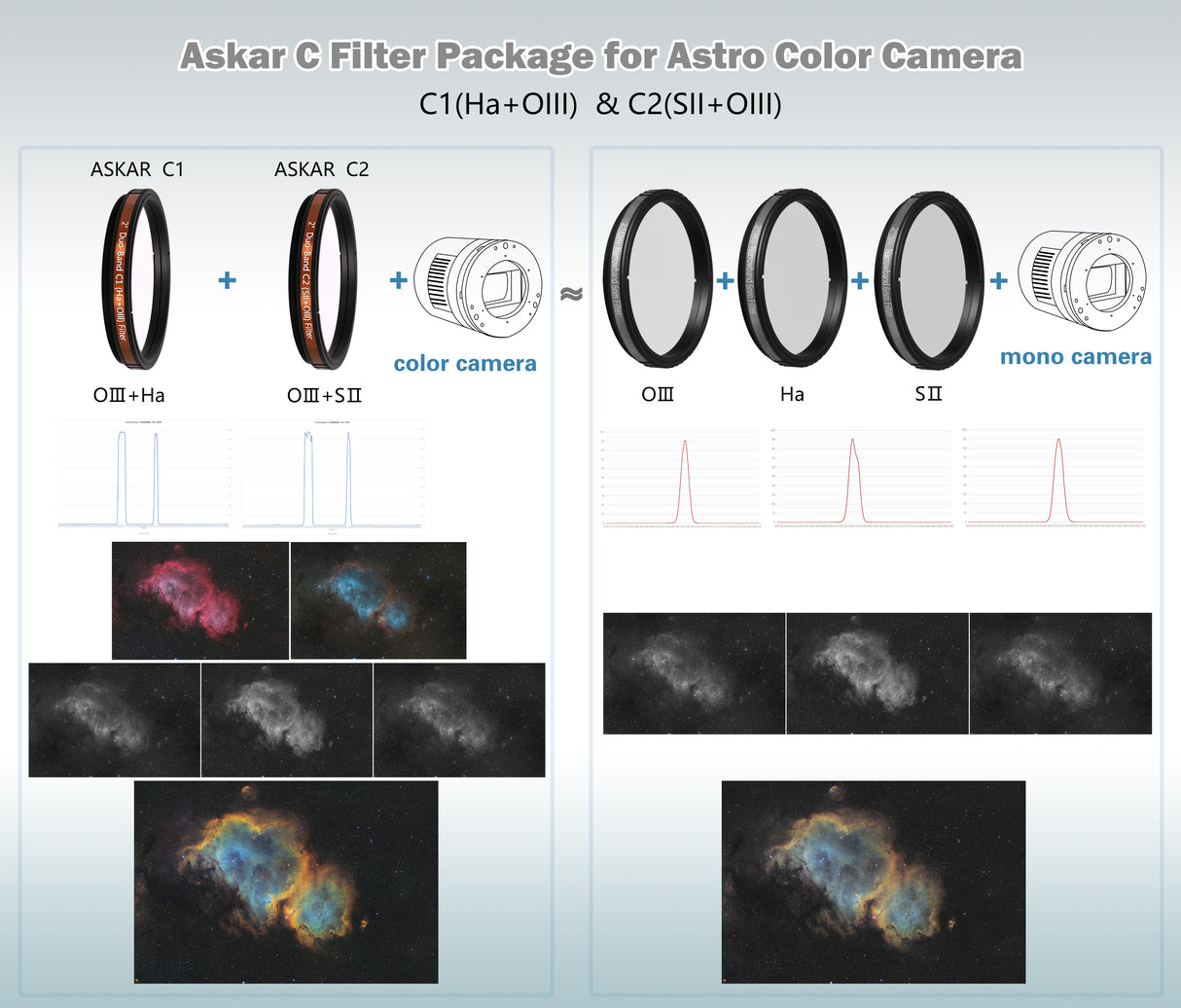 Askar - Set C1C2