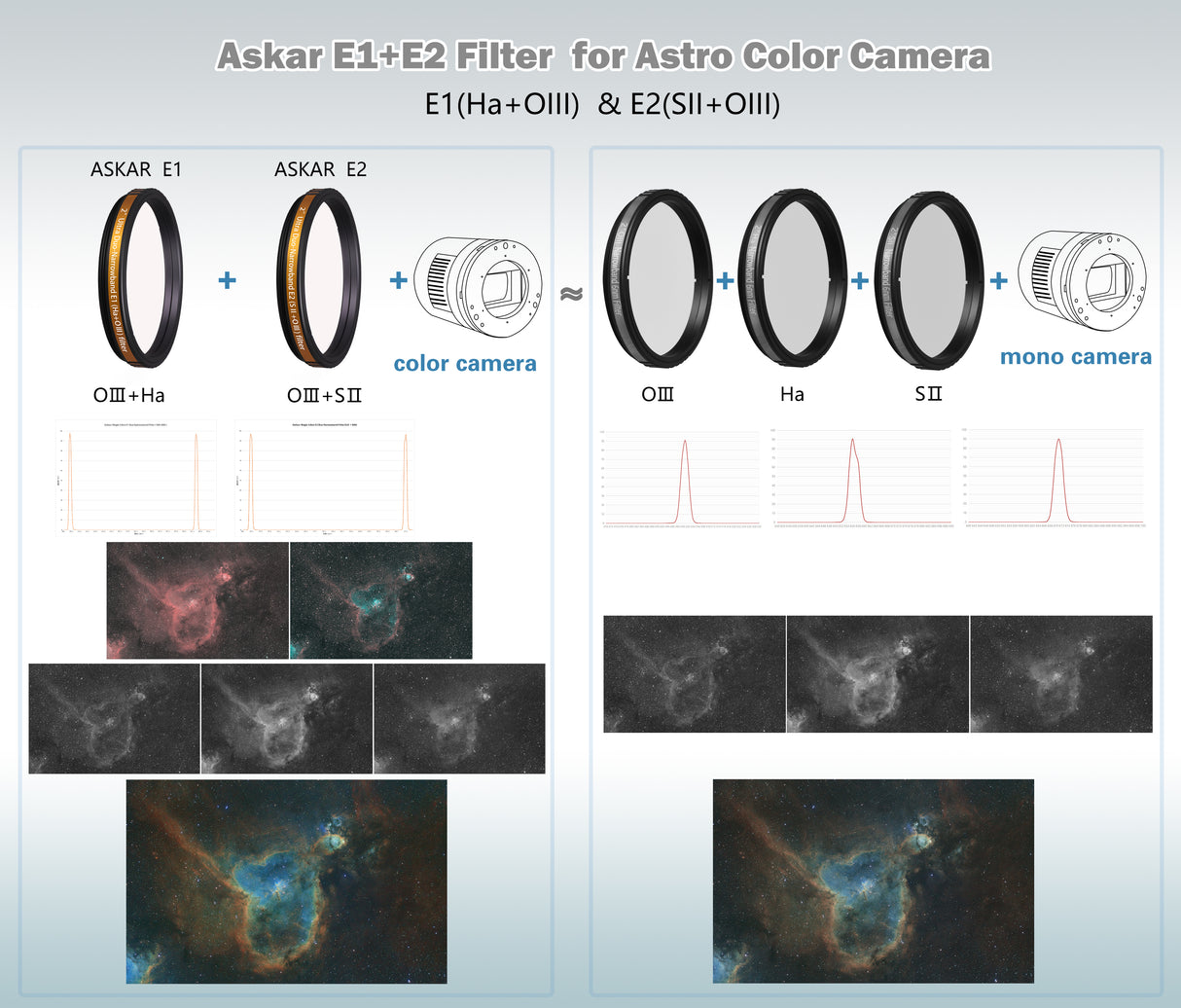 Askar - Set E1E2