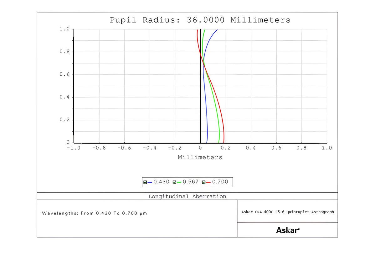 Askar - FRA400C