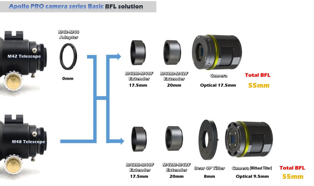 FlowChart-camera-playerone-apollo-3