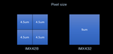 IMX432-IMX428-Pixel-size-comparaison