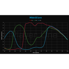 IMX664-QE-Curve-playerone