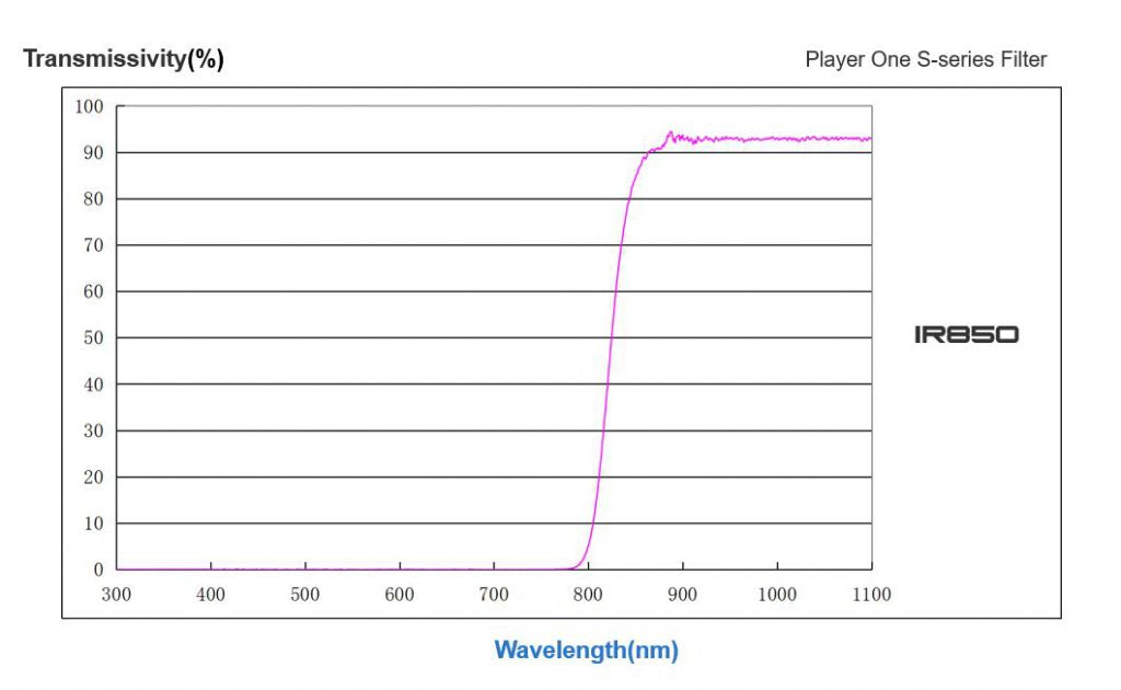 Player One - Filtre IR850nm IR-Pass S-Series 1.25"