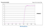 Player One - Filtre IR850nm IR-Pass S-Series 1.25"