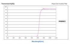 Player One - Filtre IR850nm IR-Pass S-Series 1.25"