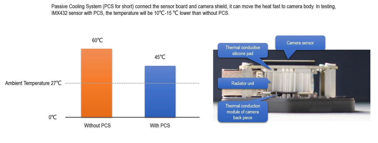 PCP-vs-noPCS-Camera-playerone