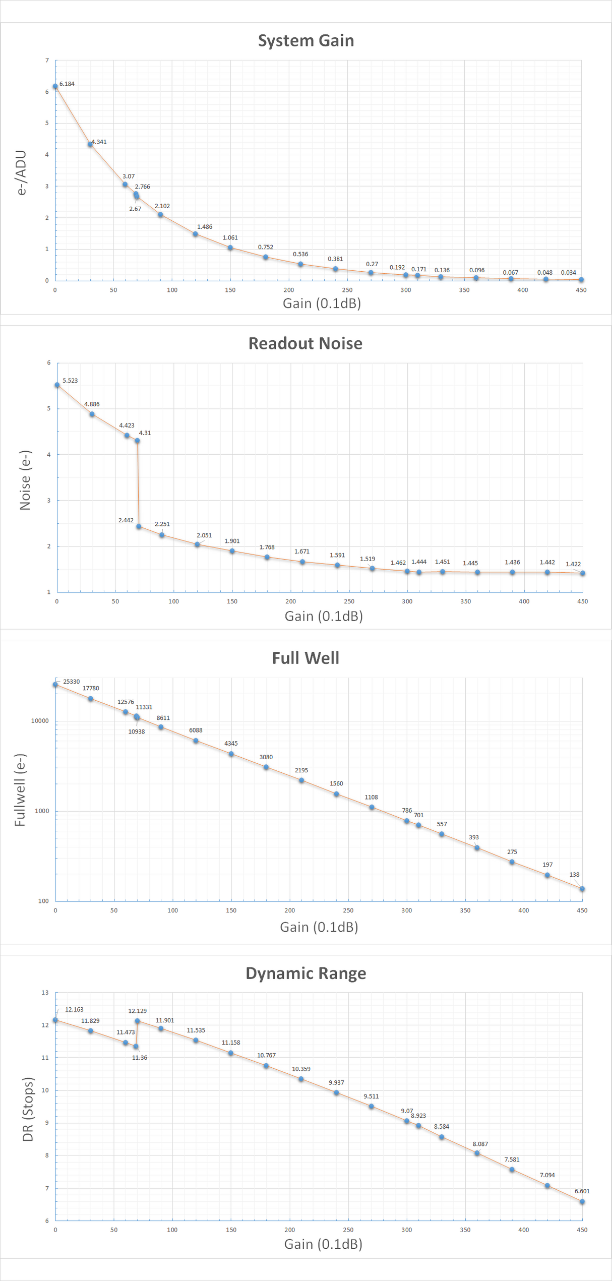 Sensor-curves-playerone