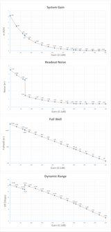 Sensor-curves-playerone