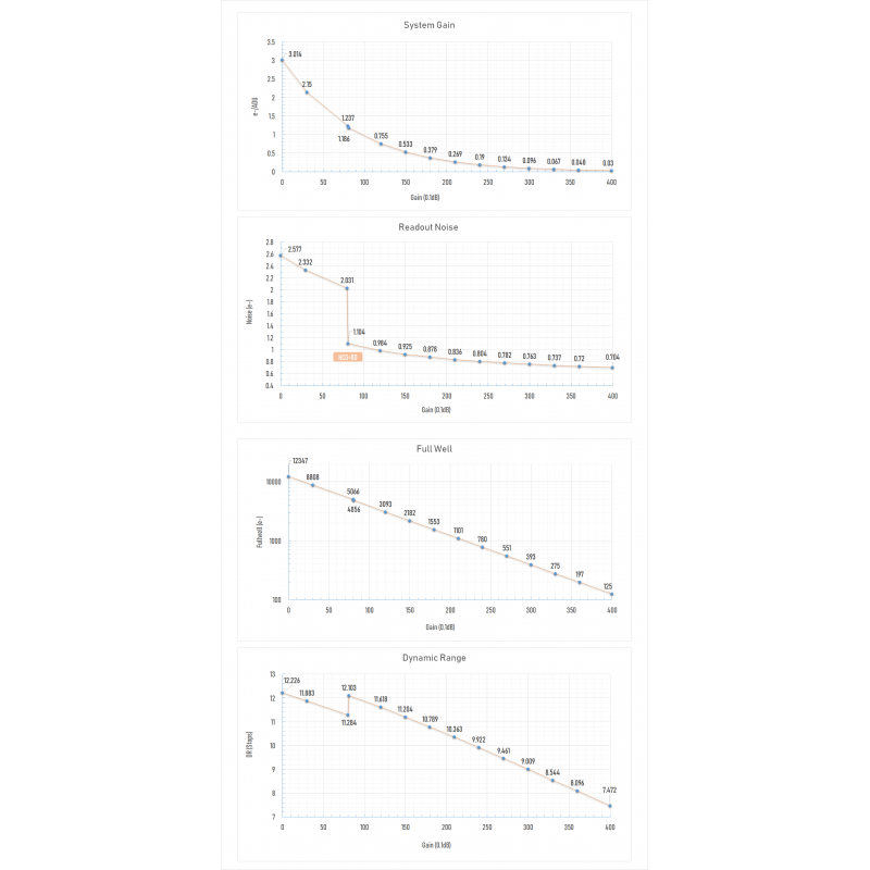 Sensor-response-curve-camera-playeone