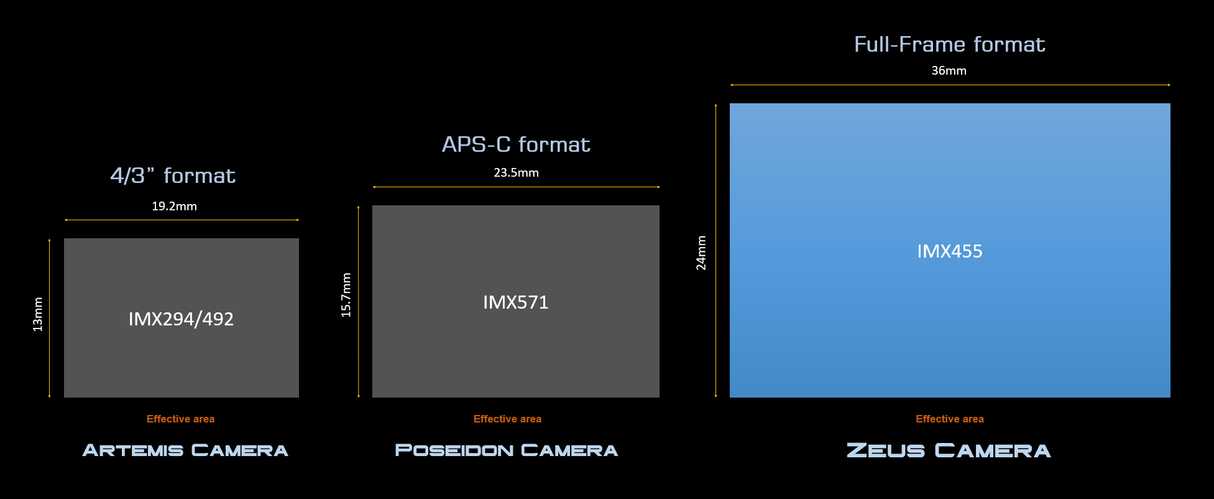 Player One - Zeus M-PRO Monochrome