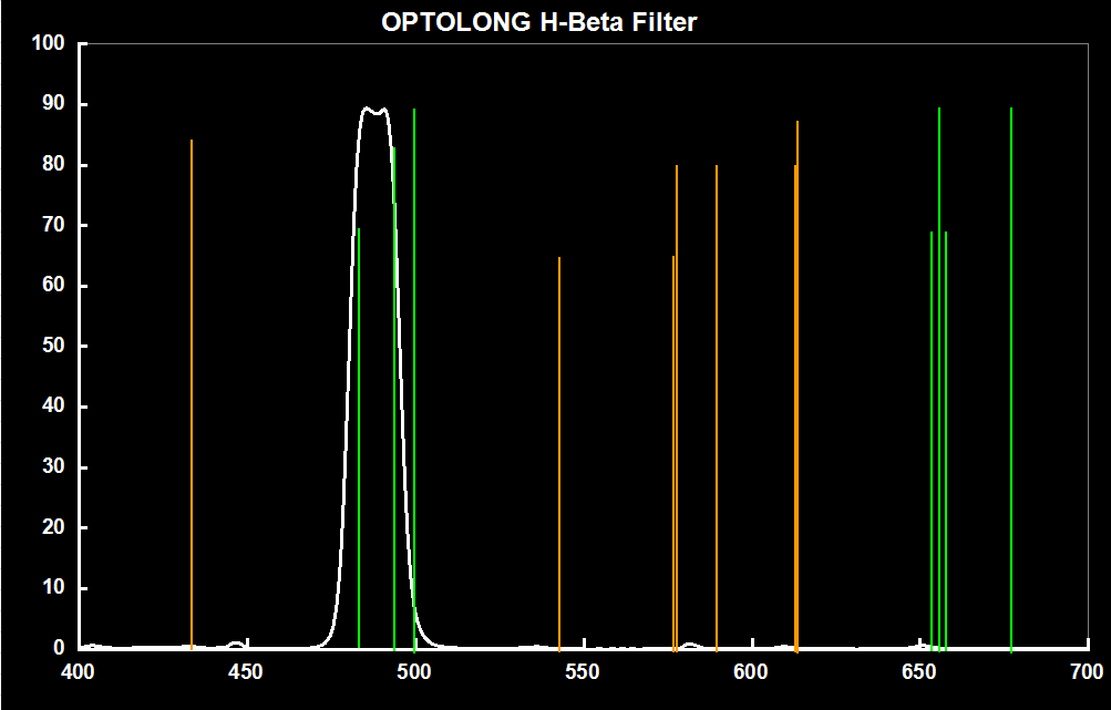 Optolong - Filtre H-Beta 12nm