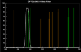 Optolong - Filtre H-Beta 12nm