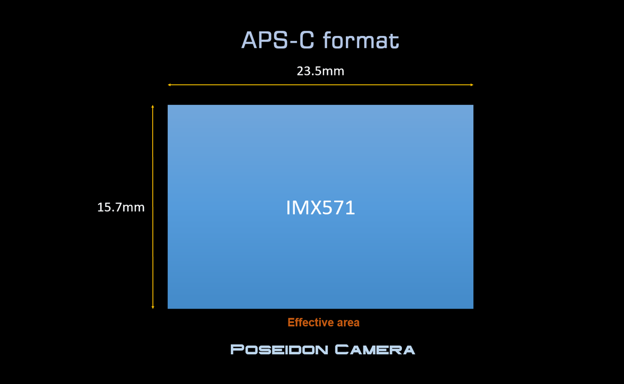 dimension capteur photo camera-poseidon-m-pro-imx571-aps-c