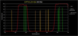 Optolong - Filtre UHC