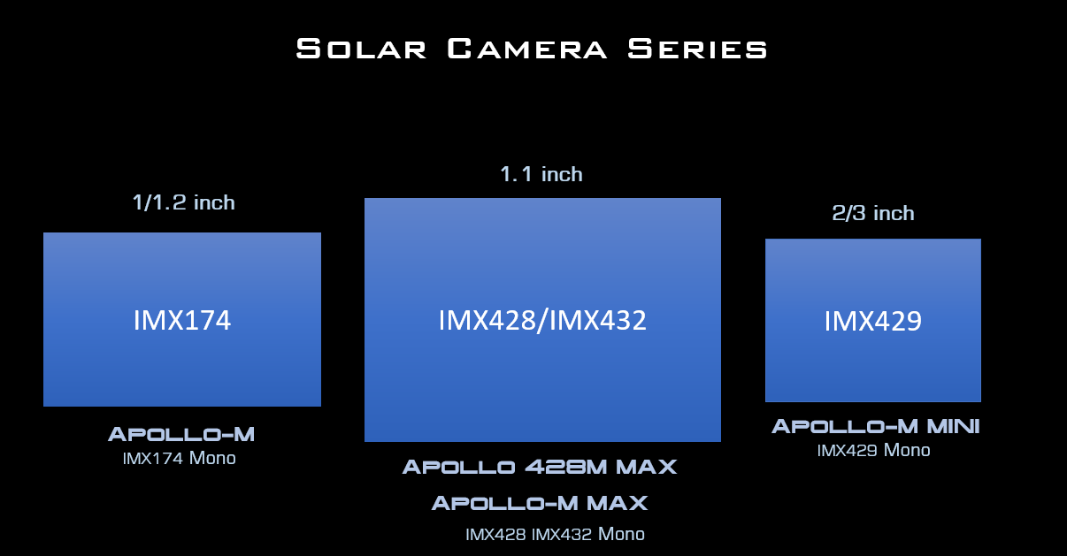 playerone-camera-solar-sensor-size