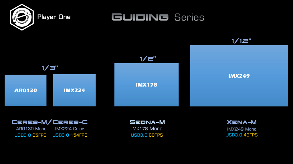 Player One - Ceres 462M Monochrome - IMX462
