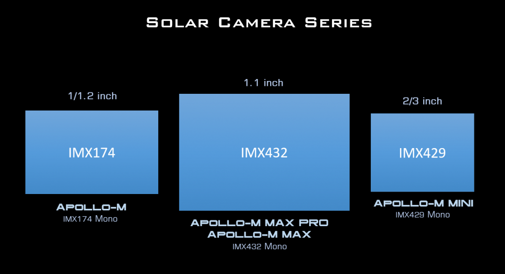 solar-camera-series-sensor-sizes