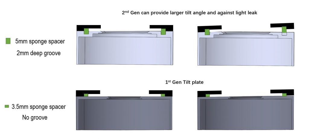 tilt-angle-camera-playerone-2ndGen